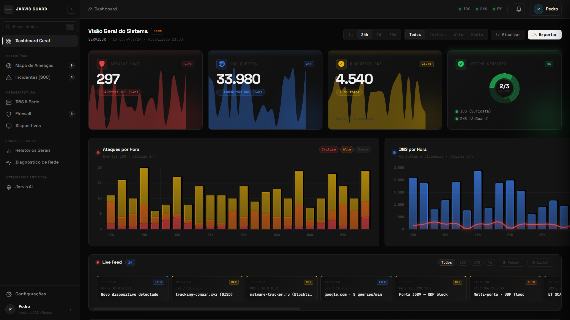 Visão geral da interface do MoonShield