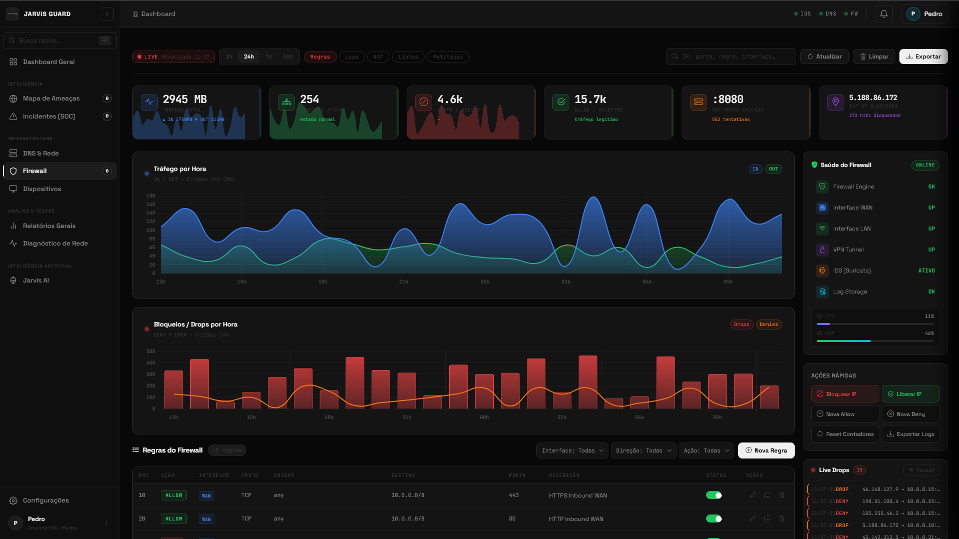 Dashboard de aplicação segura e firewall